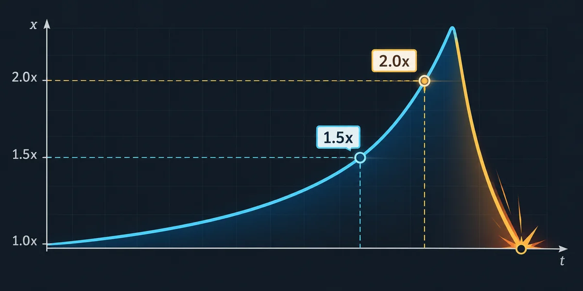 Editorial illustration: Cashout 1.5x vs 2x: Expected Return, Variance and Finite Risk