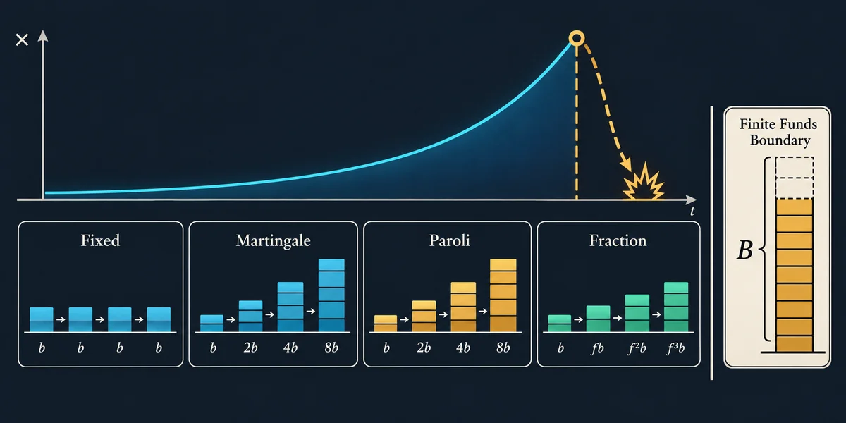 Editorial illustration: Five Crash Staking Systems: Rules, Funding and a Reproducible Comparison