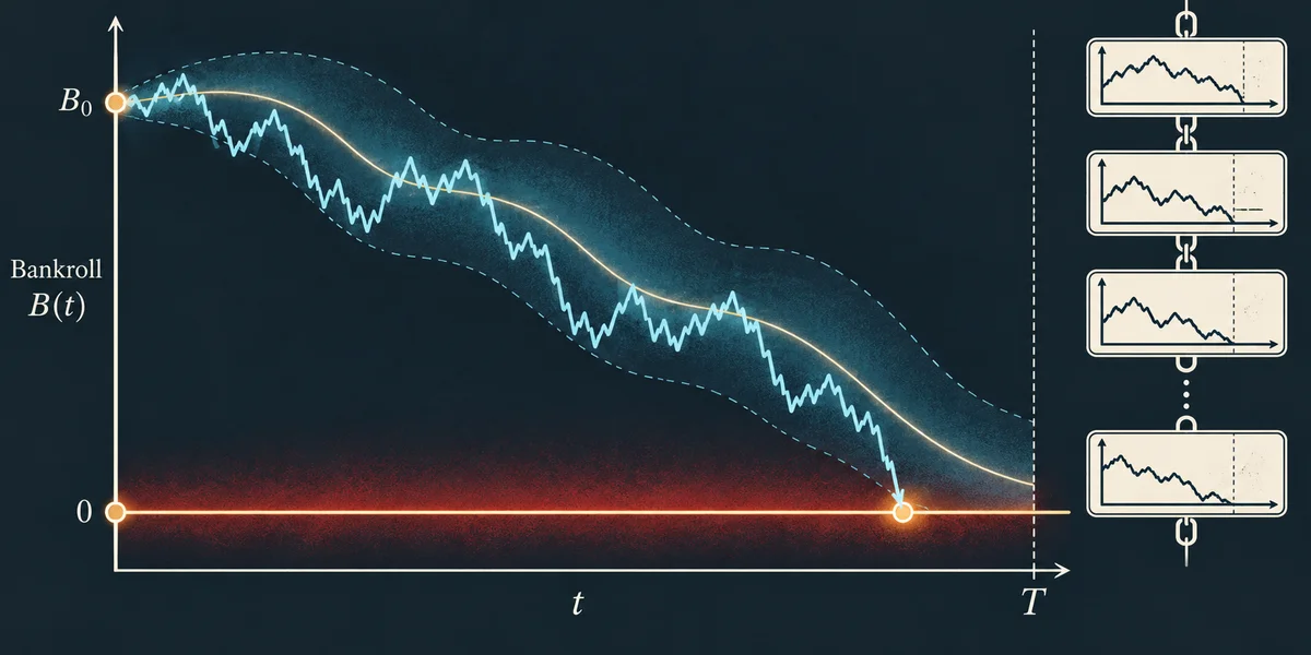 Editorial illustration: Risk of Ruin: Discrete Boundaries, Brownian Approximation and Verified Ledgers